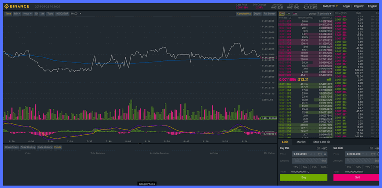 binance advanced trading tools