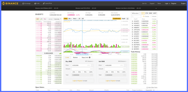 binance basic trading platform