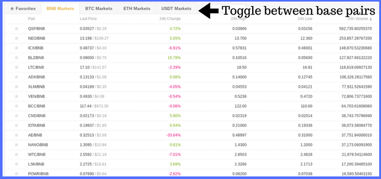 binance trading pairs