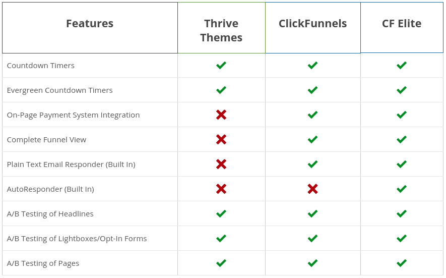 Screenshot 2018-08-01 at 8.04.00 PM clickfunnels vs thrive themes