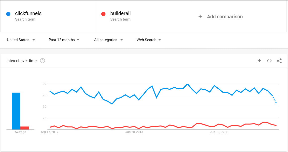 clickfunnels vs builderall