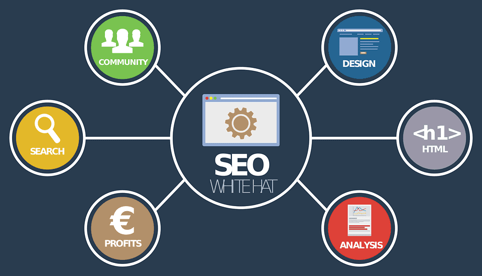 SEO for Blogging and Bloggers