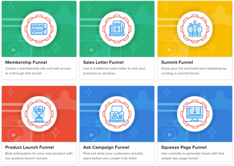 clickfunnels funnels