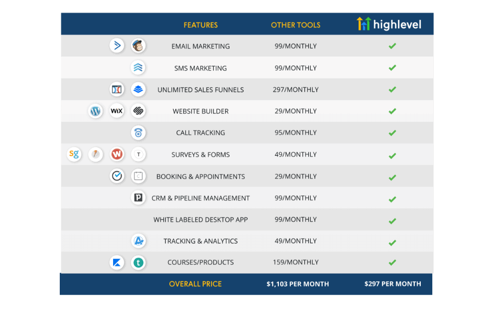 GoHighLevel Pricing Plans