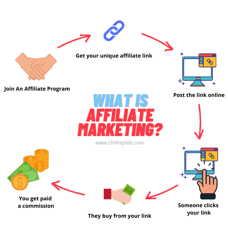 What Is Affiliate marketing_ What is affiliate marketing?