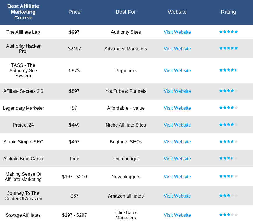 best-affiliate-marketing-course_1 Best Affiliate Marketing Course