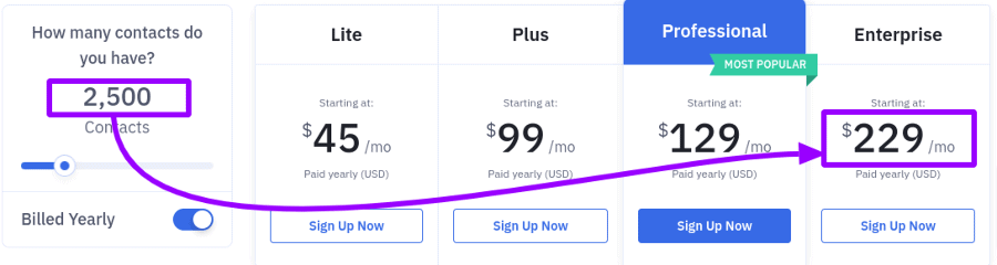 how much does activecampaign cost for enterprise