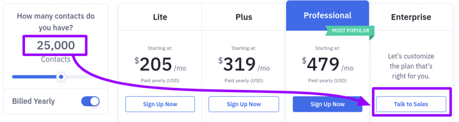 activecampaign enterprise pricing