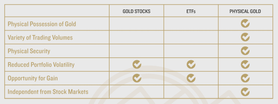 benefits to investing in physical gold