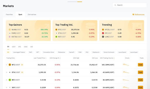 bybit crypto market