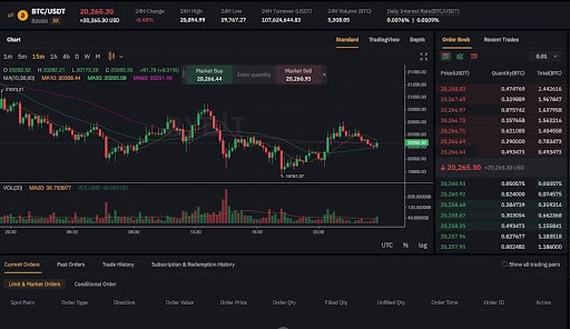 bybit spot trading