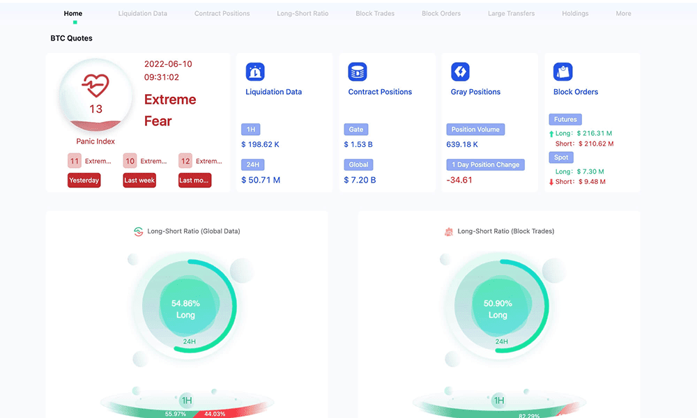 gate.io big data technology