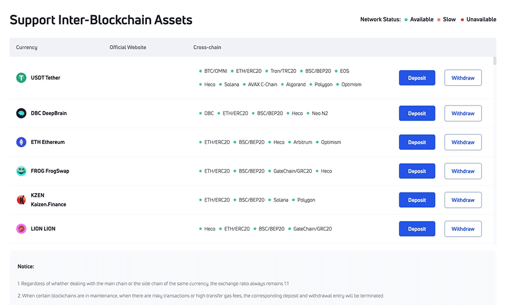 gate.io blockchain platform