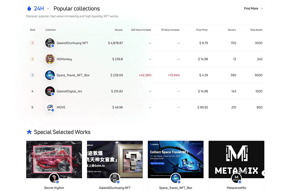 gate.io nft platform