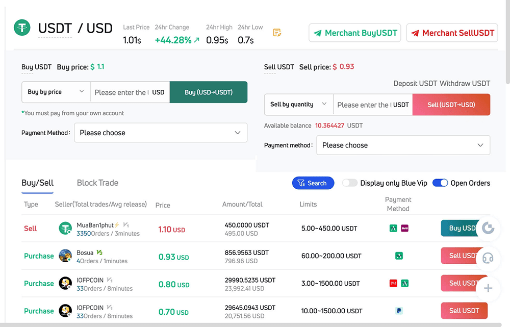 gate.io p2p trading platform