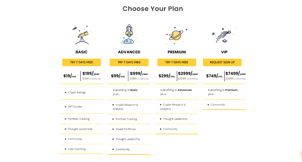 Token Metrics Pricing Plans