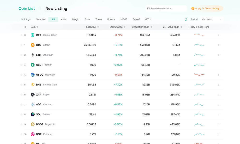 coinex coin market list