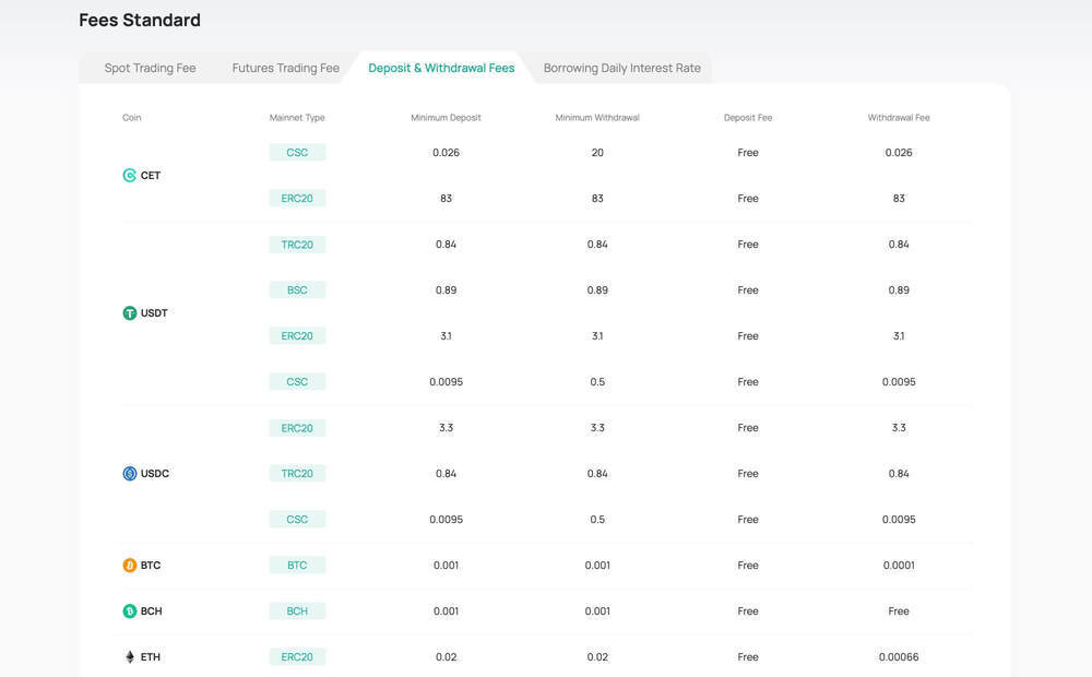 coinex crypto deposit withdrawal fees