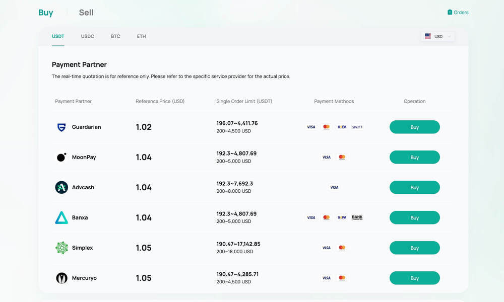 coinex fiat crypto deposit
