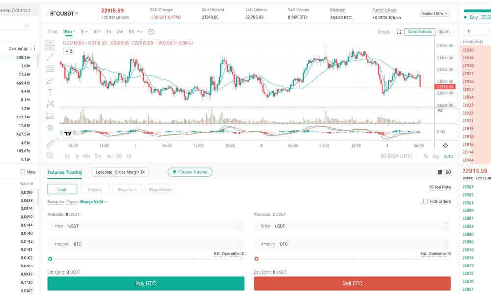 coinex futures trading