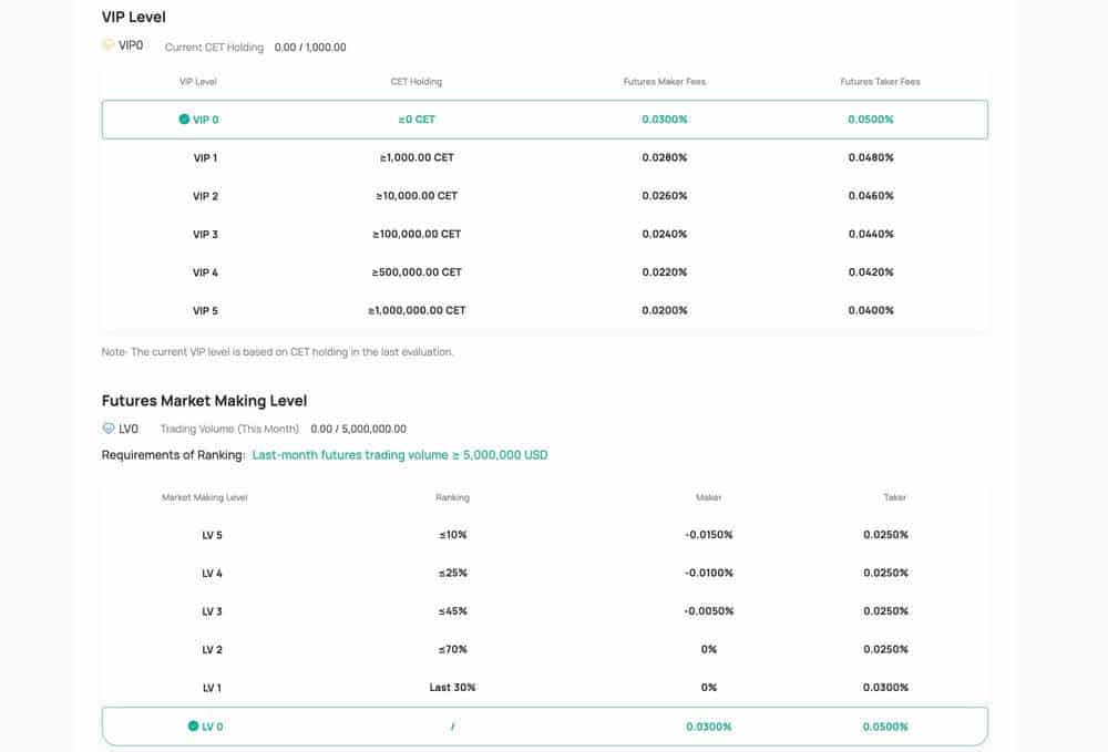 coinex futures trading fees