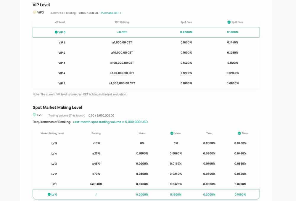 coinex spot trading fees