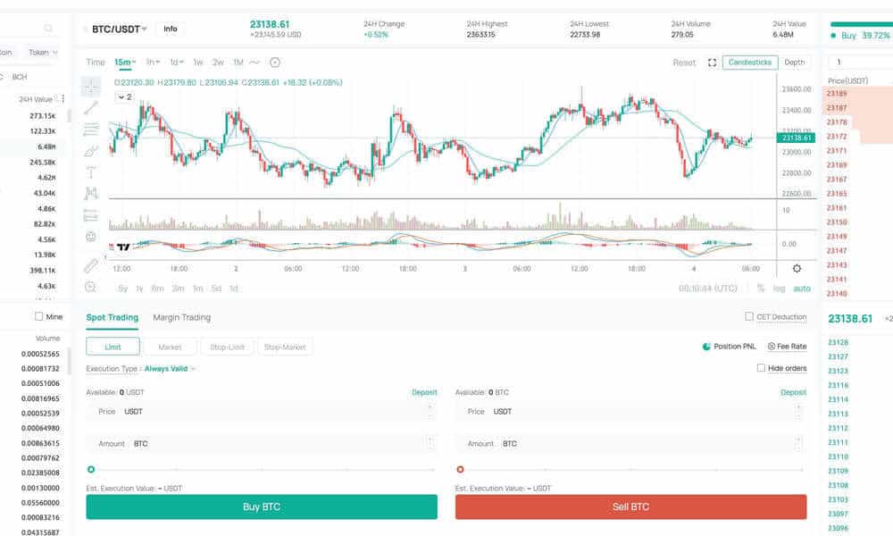 coinex spot trading