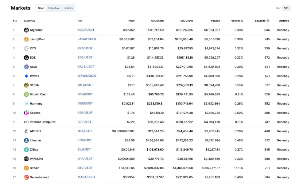 kucoin-available-cryptocurrencies.jpeg kucoin available cryptocurrencies