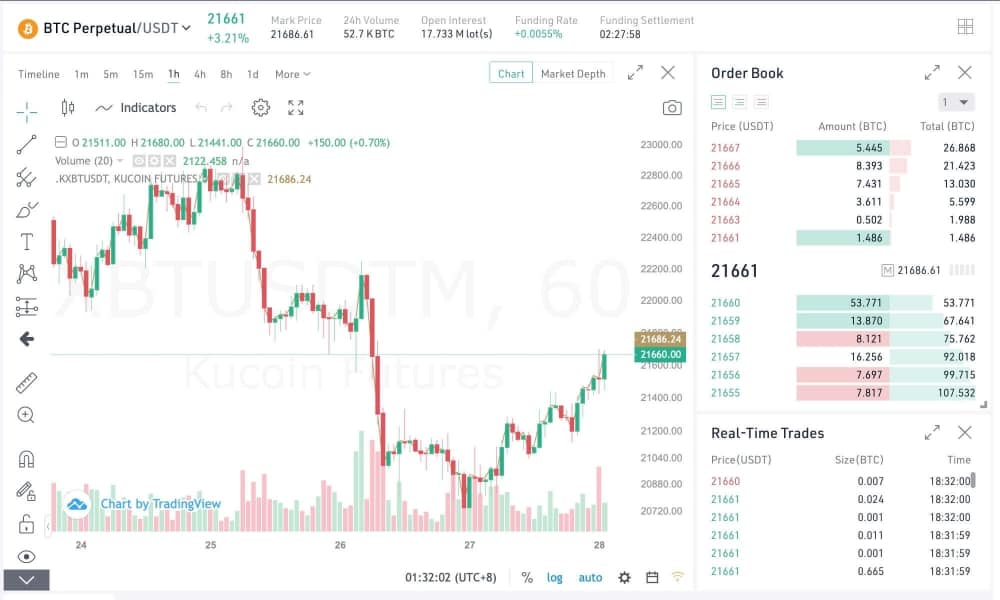 kucoin-futures-derivatives-trading-interface.jpeg kucoin futures derivatives trading interface