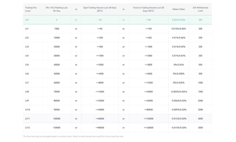 kucoin-futures-trading-fees kucoin futures trading fees