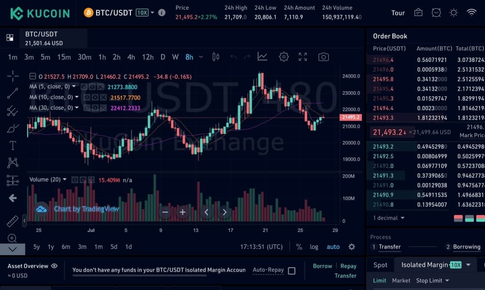 kucoin-margin-trading-interface.jpeg kucoin margin trading interface