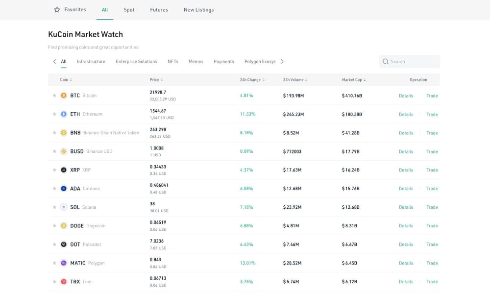 kucoin-market-watch-section kucoin market watch section