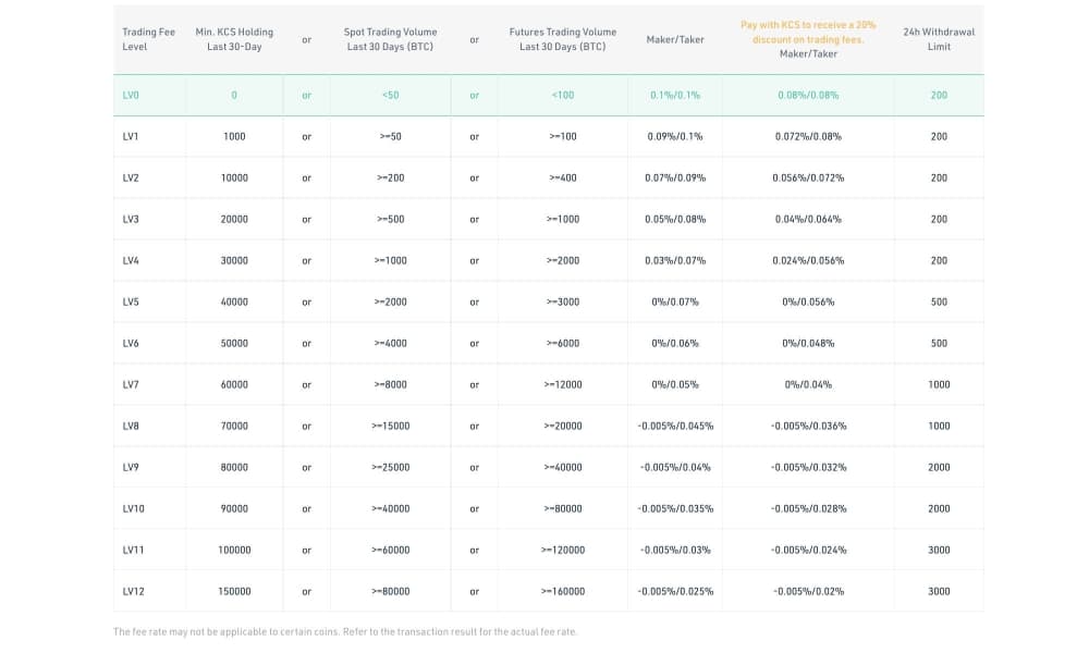 kucoin-spot-trading-fees kucoin spot trading fees
