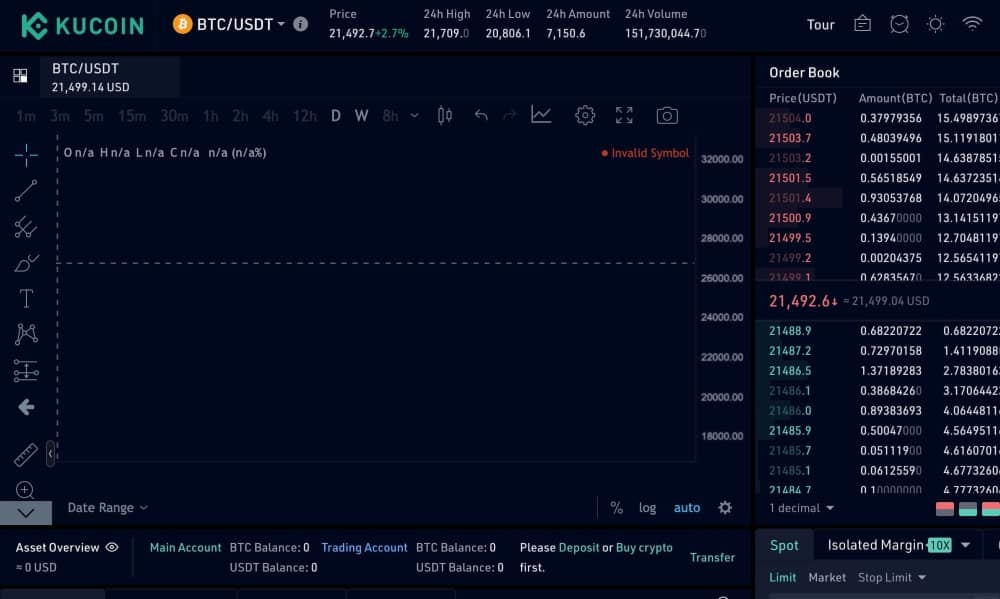kucoin-spot-trading-interface.jpeg kucoin spot trading interface