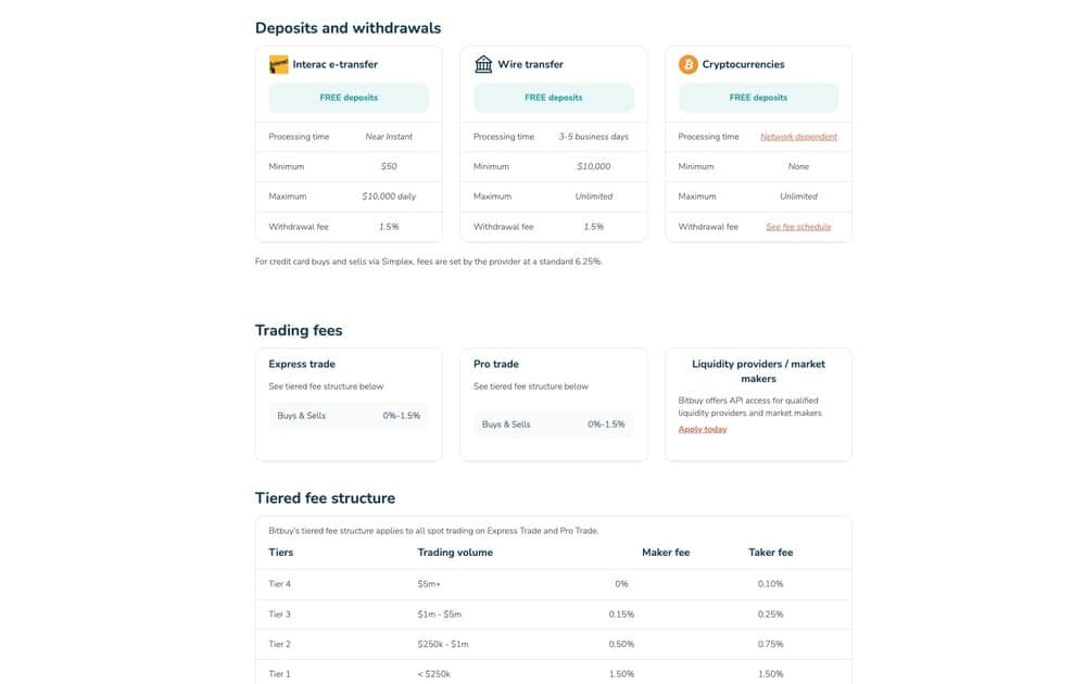 bitbuy deposit withdrawal trading fees