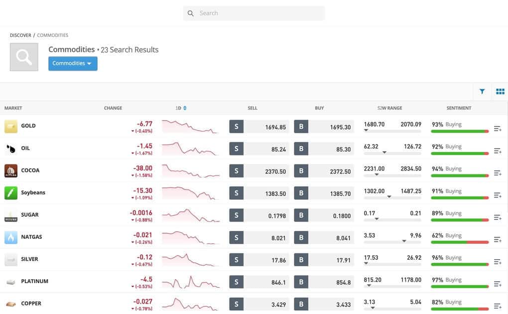 eToro CFDs commodities trading