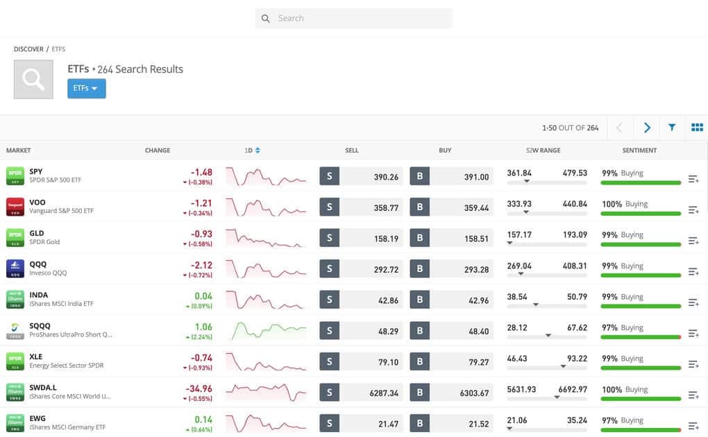eToro ETFs trading