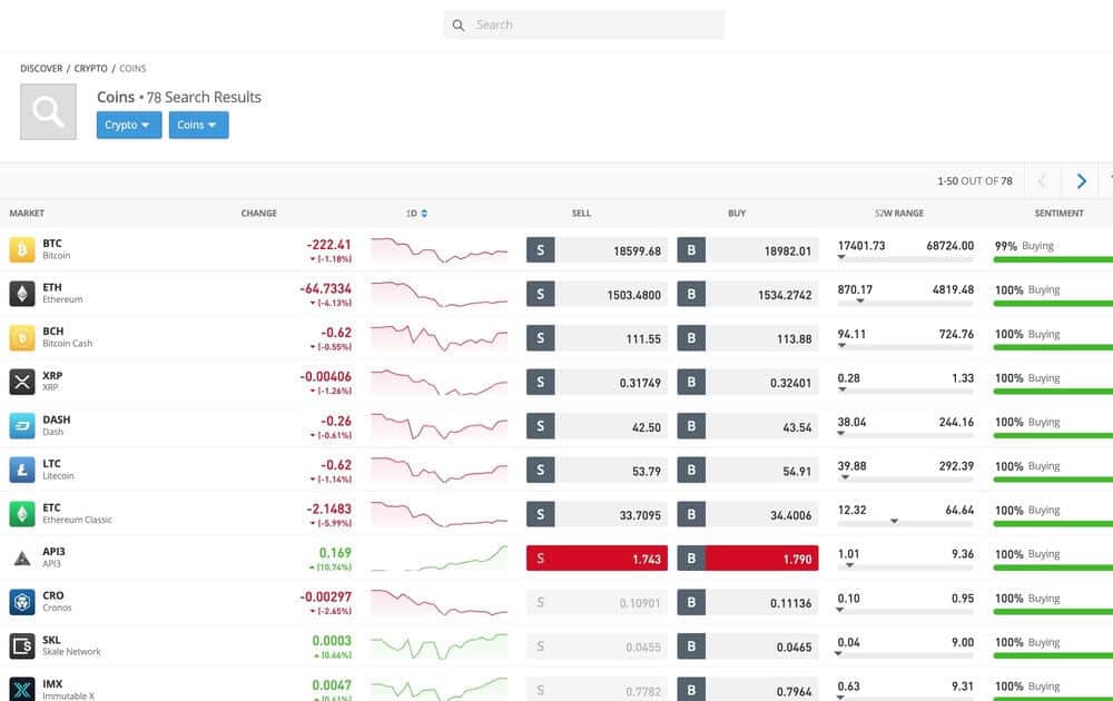 eToro available crypto coins