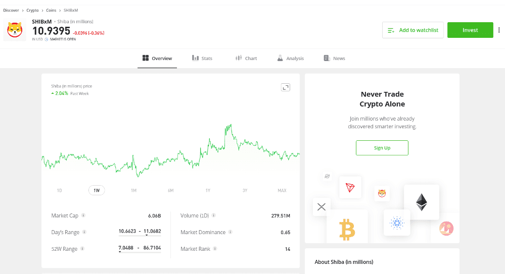 etoro shiba inu