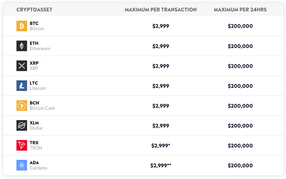 etoro transaction limits