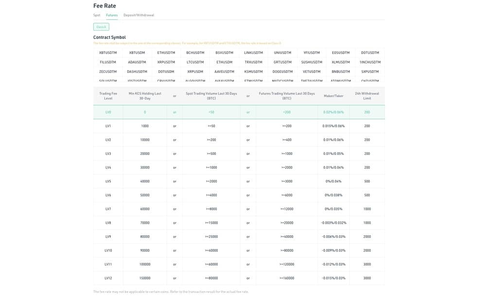 kucoin futures trading fees