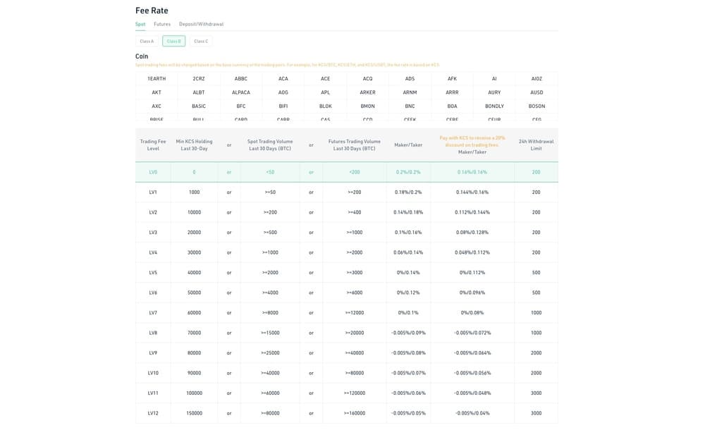 kucoin spot trading class b fees