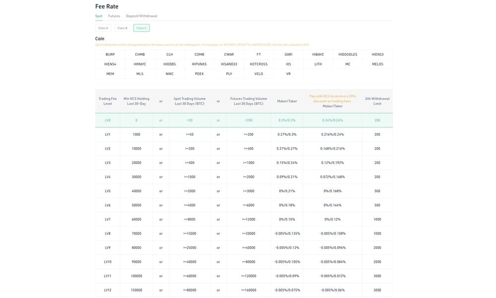 kucoin spot trading class c fees