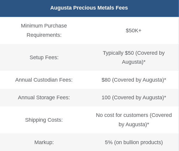 augusta precious metals fees augusta precious metals ira fees