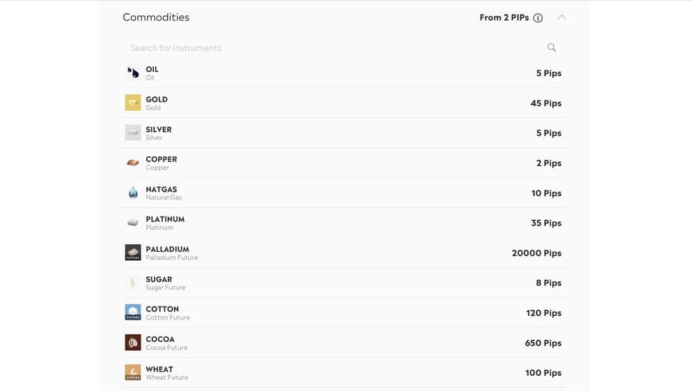 etoro commodities spread fees