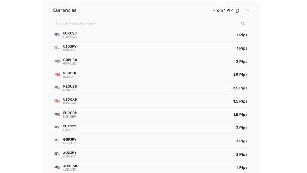 etoro currencies spread fees