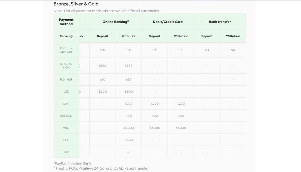 etoro currency conversion fees