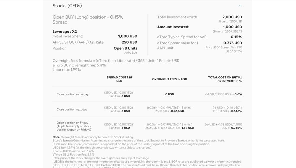 etoro stocks cfds overnight fees