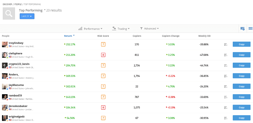 etoro copy traders