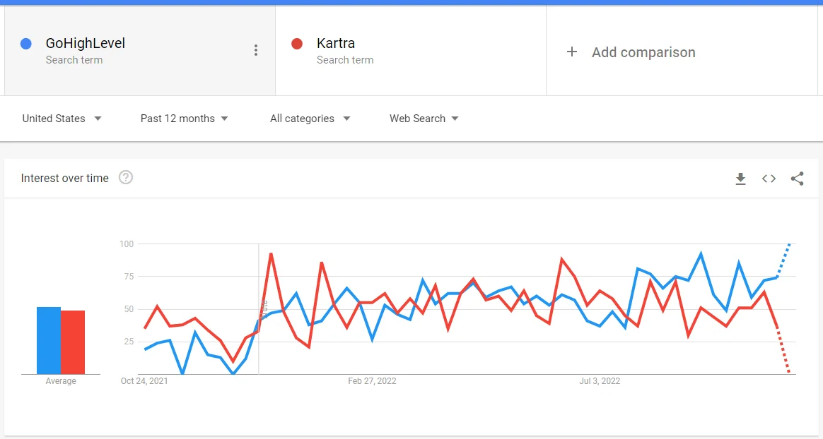 gohighlevel vs kartra